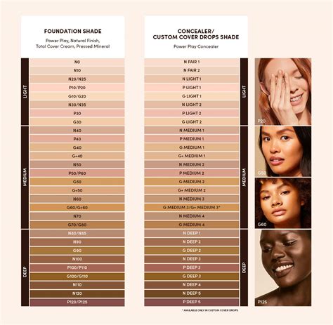 foundation makeup color chart equivalent